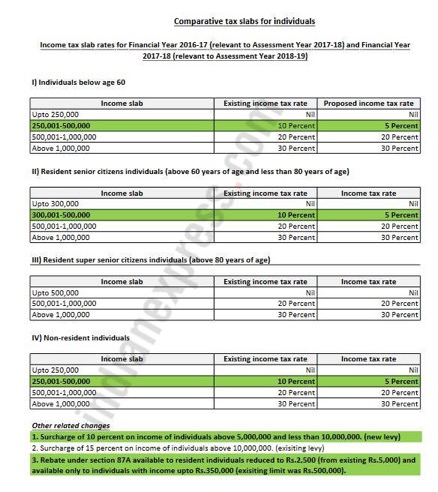 TaxReforms1